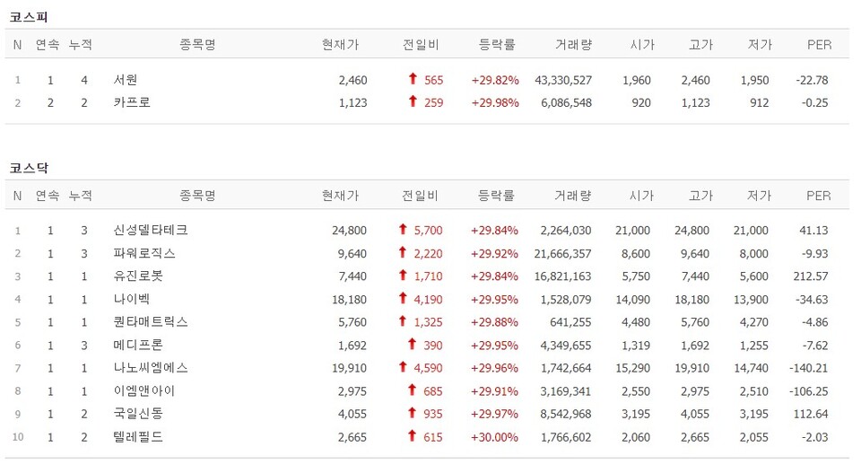 (사진=네이버 금융 캡처)