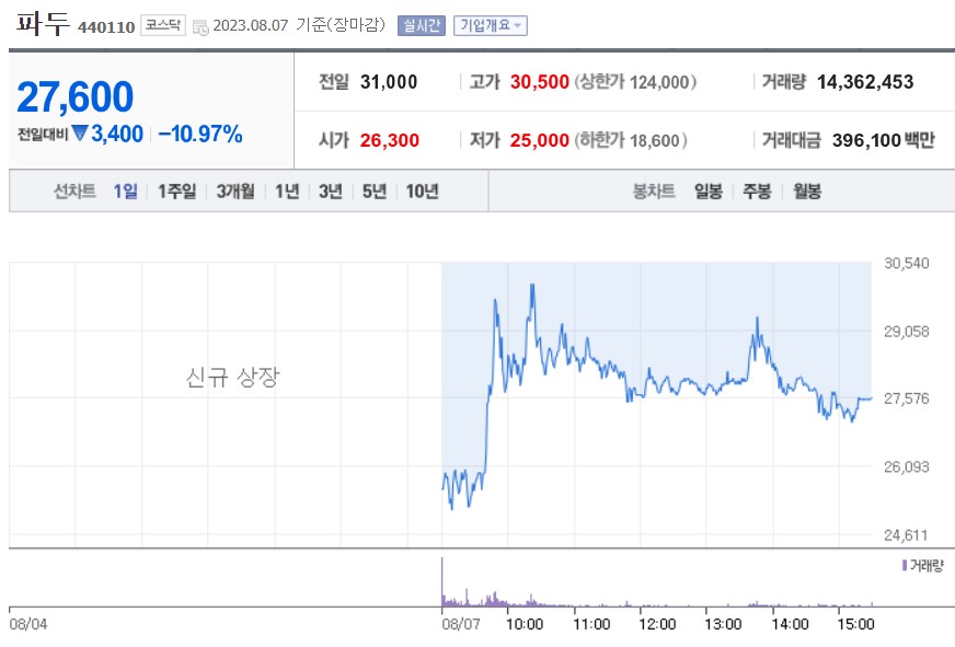 (사진=네이버 금융 캡처)