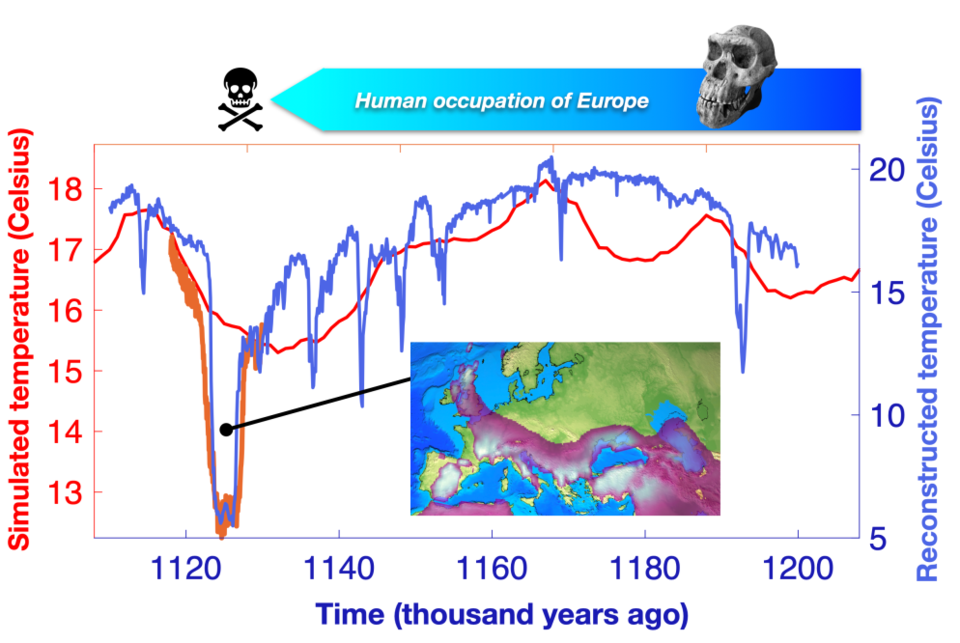 112만년전 북대서양의 급격한 냉각화로 유럽에서 초기 인류가 살수 없게 됐다. (사진제공=IBS)