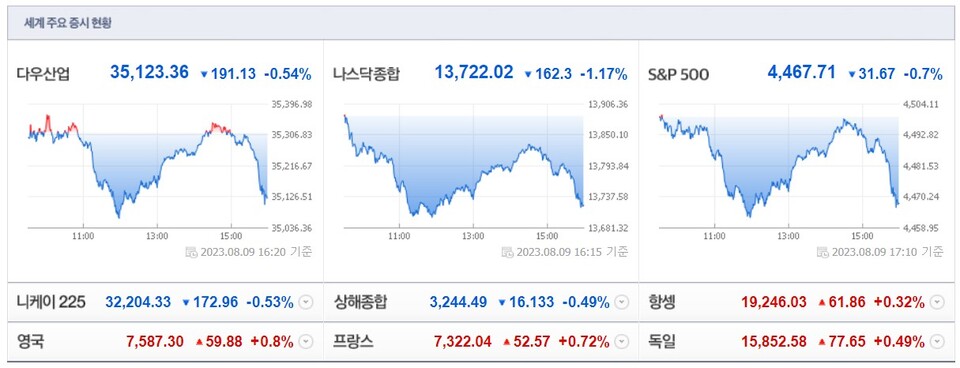 (사진=네이버 금융 캡처)
