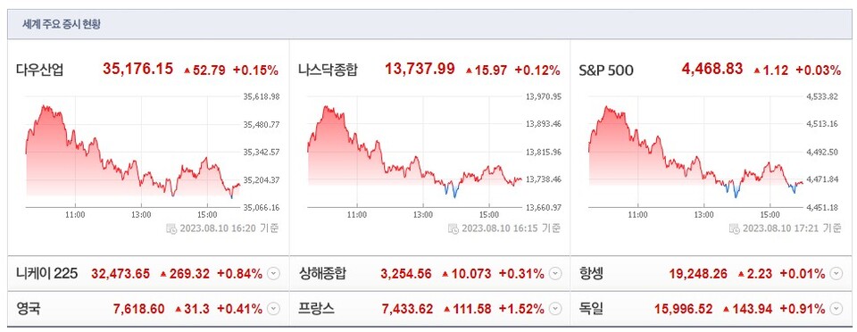(사진=네이버 금융 캡처)