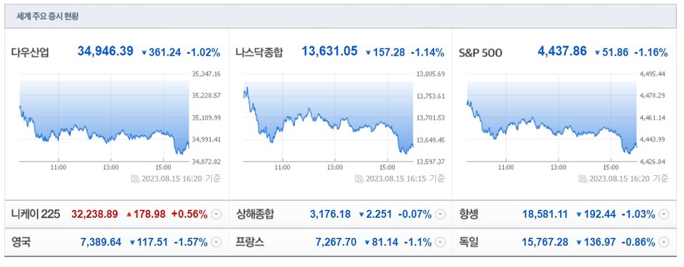 (사진=네이버 금융 캡처)