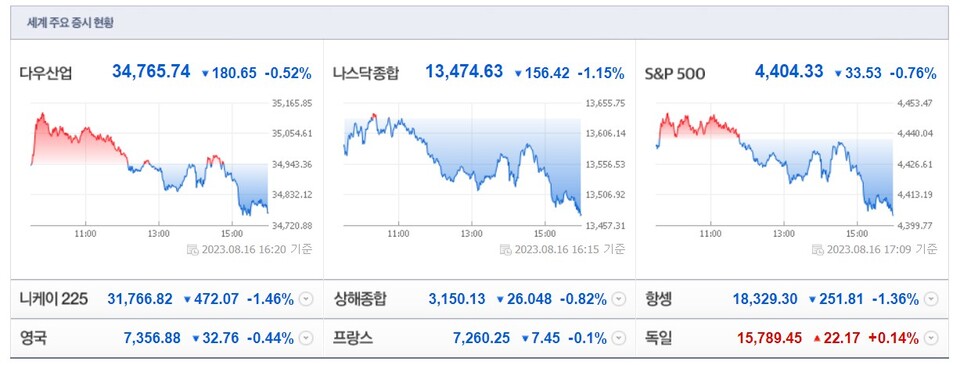 (사진=네이버 금융 캡처)