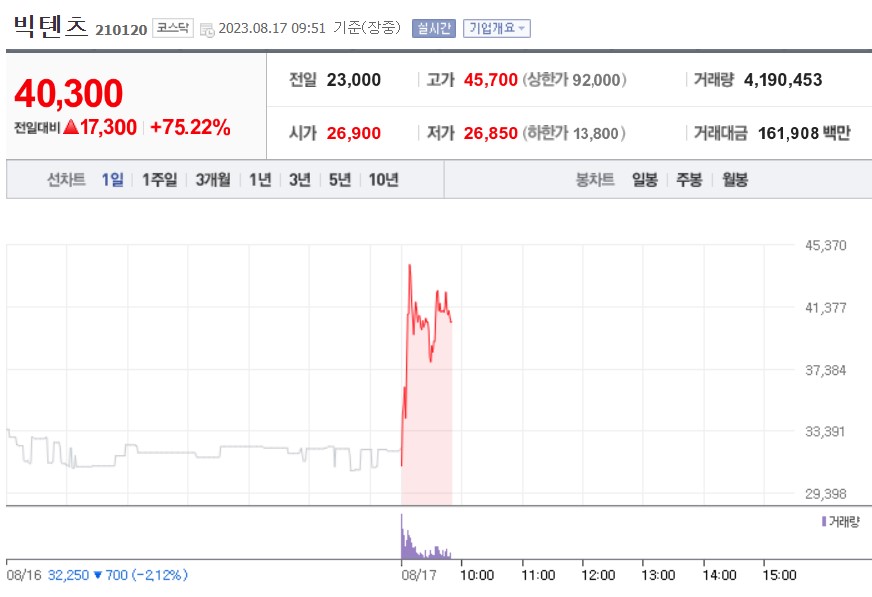 (사진=네이버 금융 캡처)