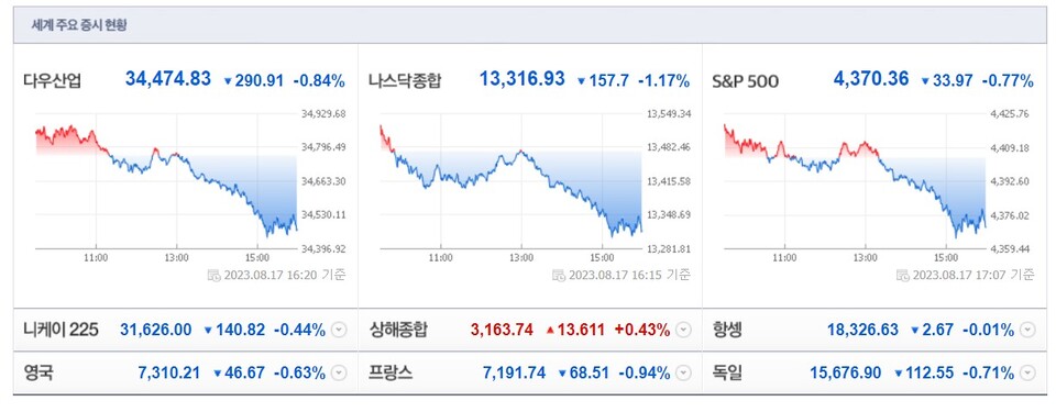 (사진=네이버 금융 캡처)