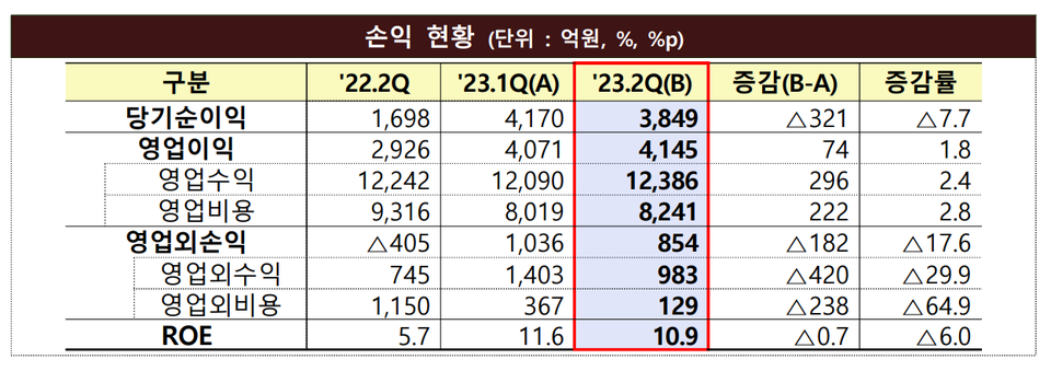 (자료=금융감독원)