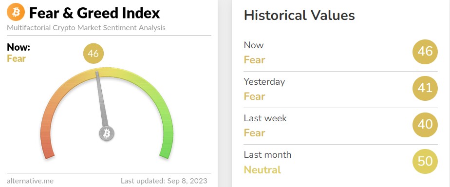 공포·탐욕 지수. (사진=얼터너티브 홈페이지 캡처)