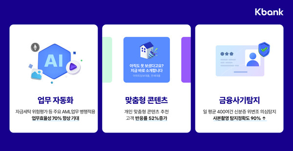 (사진제공=케이뱅크)