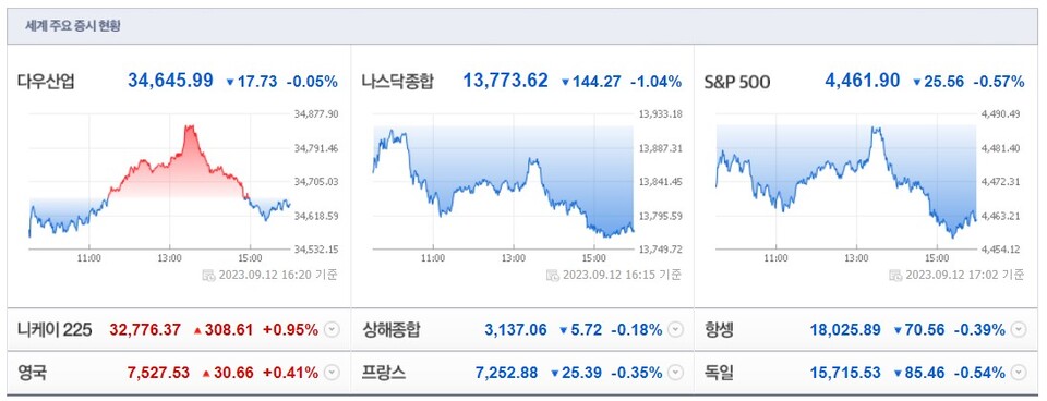 (사진=네이버 금융 캡처)