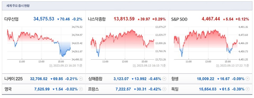 (사진=네이버 금융 캡처)