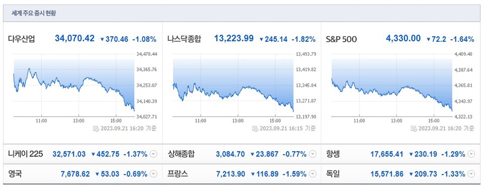 (사진=네이버 금융 캡처)
