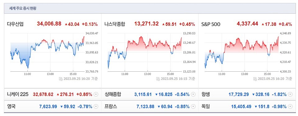 (사진=네이버 금융 캡처)