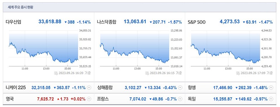 (사진=네이버 금융 캡처)