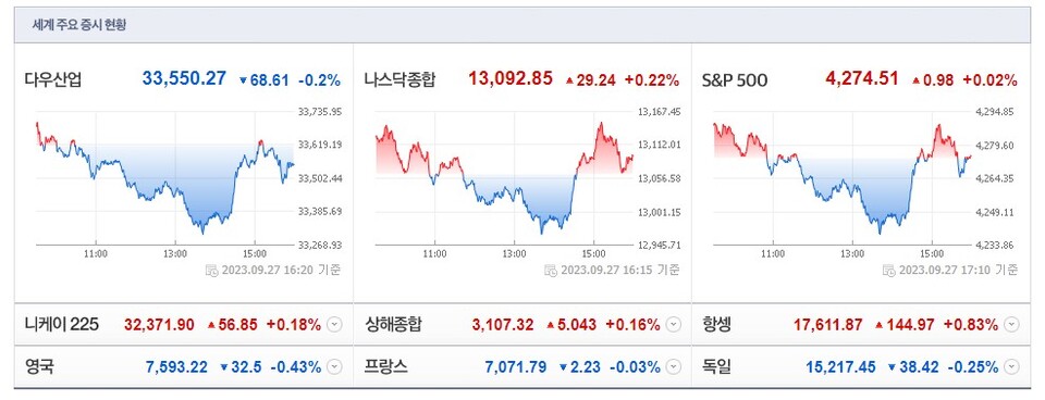 (사진=네이버 금융 캡처)