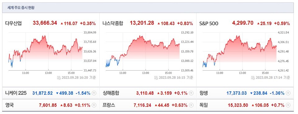 (사진=네이버 금융 캡처)