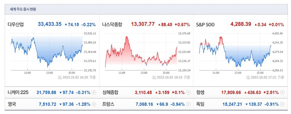 (사진-네이버 금융 캡처)