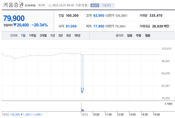 (출처=네이버금융)