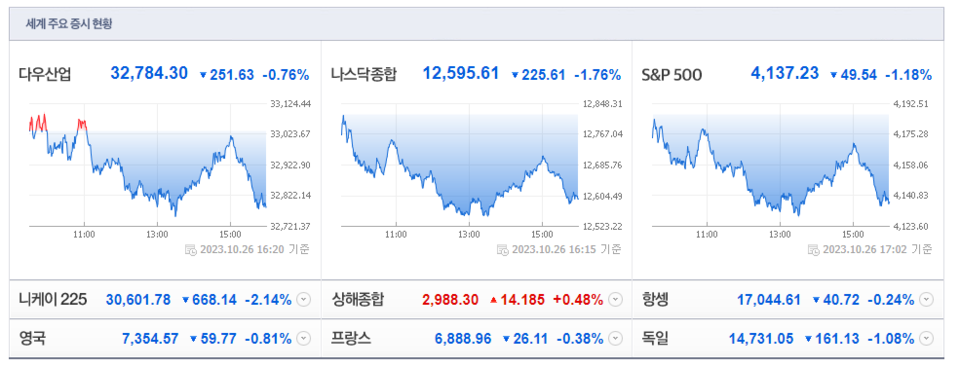 (출처=네이버금융)