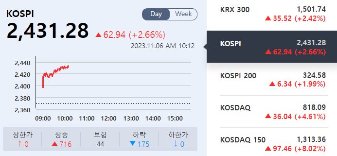 (출처=KRX 정보데이터시스템)