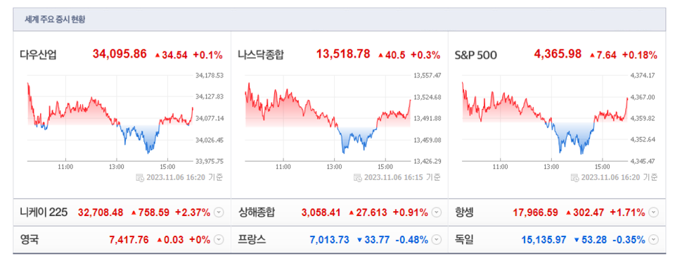 (출처=네이버금융)