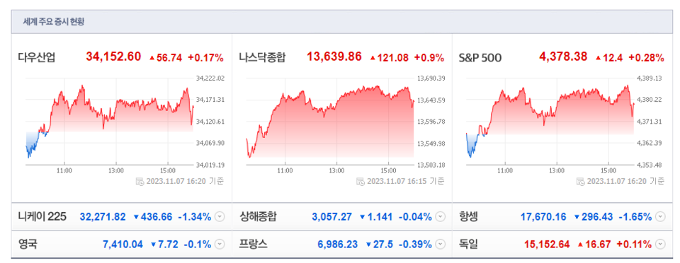 (출처=네이버금융)