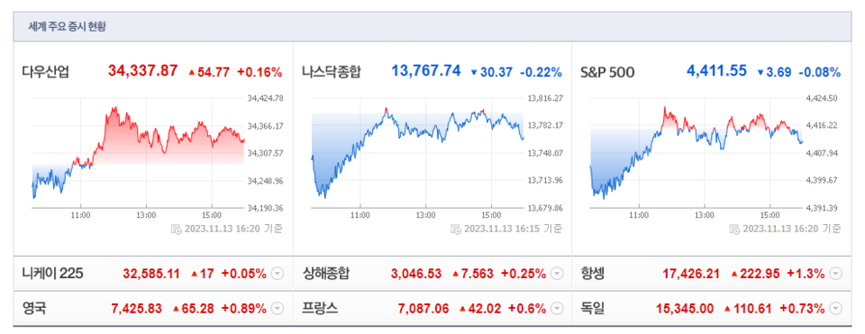 (출처=네이버금융)