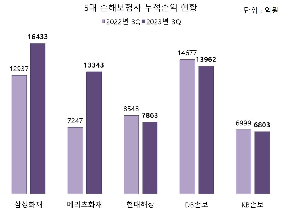 (그래프=각 사 실적 취합)