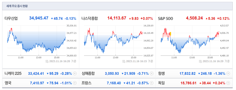 (출처=네이버금융)