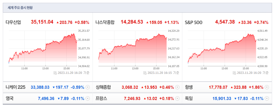 (출처=네이버금융)