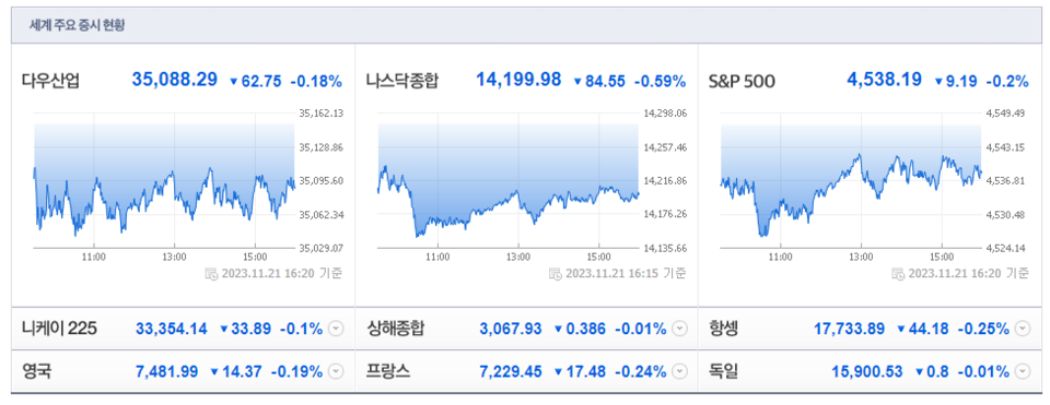 (출처=네이버금융)