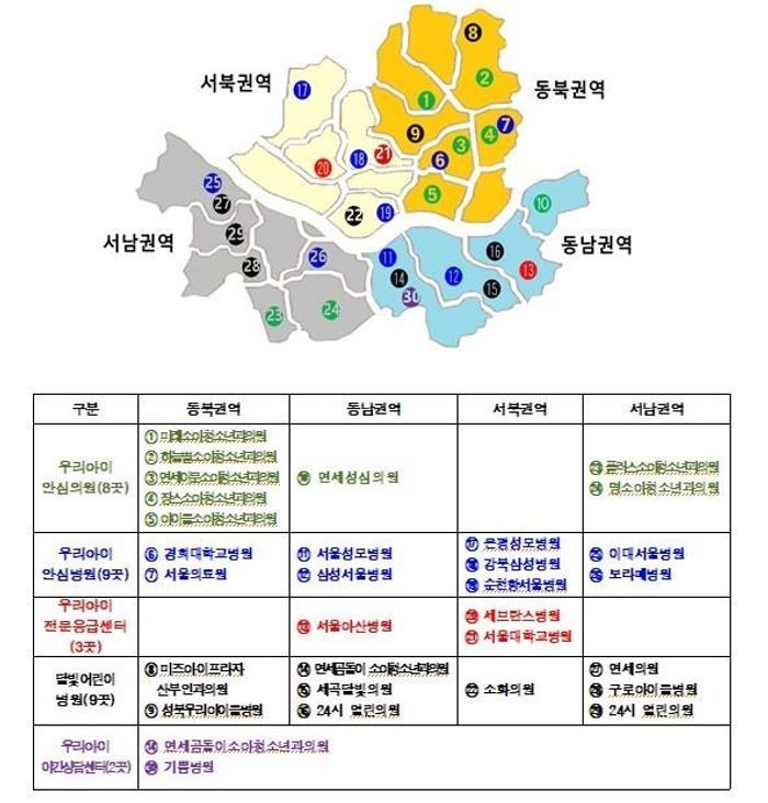 서울형 야간·휴일 소아의료체계 (자료제공=서울시)