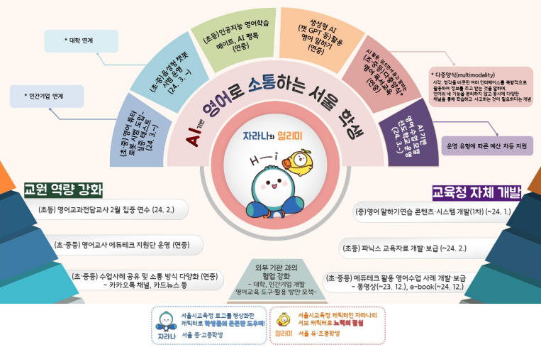 서울 영어 공교육 강화 방안 개요도 (자료제공=서울시교육청)