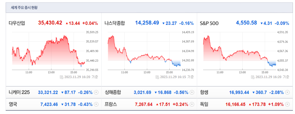 (출처=네이버금융)