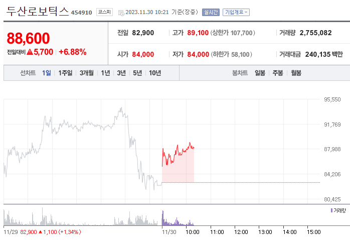 (출처=네이버금융)