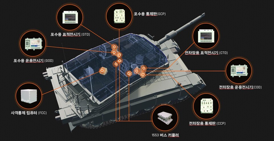 한화시스템이 공급하는 K2전차의 사격통제시스템 구성 이미지. (사진제공=한화시스템)