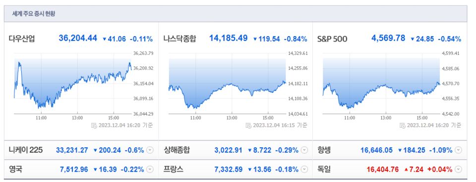 (출처=네이버금융)