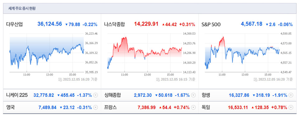 (출처=네이버금융)