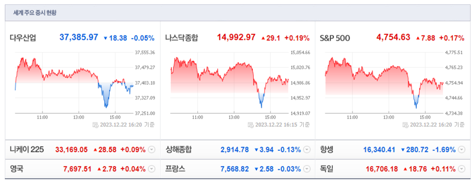 (출처=네이버금융)