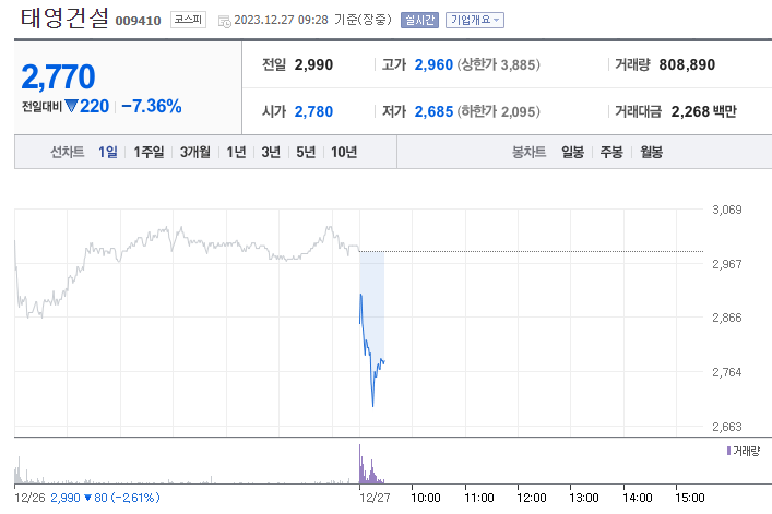 (출처=네이버금융)