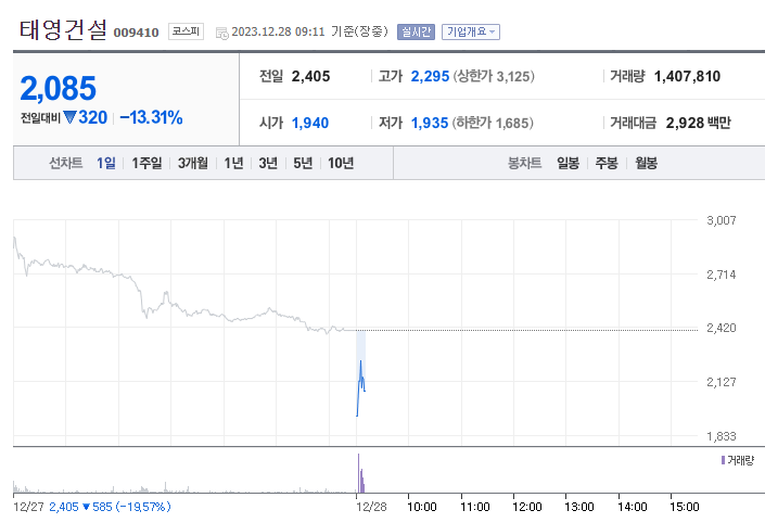 (출처=네이버금융)