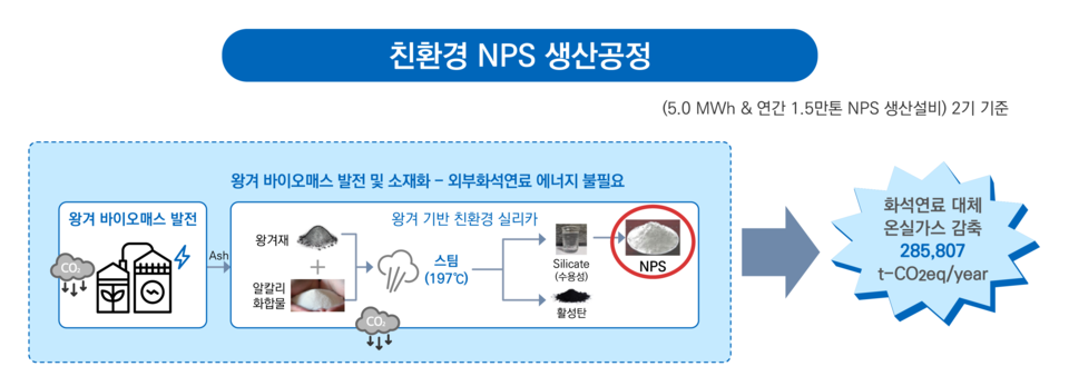 친환경 NPS 생산 공정. (사진제공=IBK투자증권·바이오나노코리아)