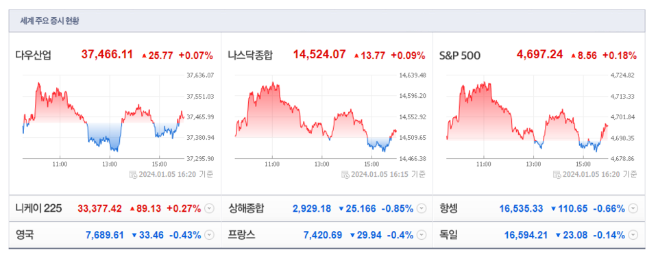 (출처=네이버금융)
