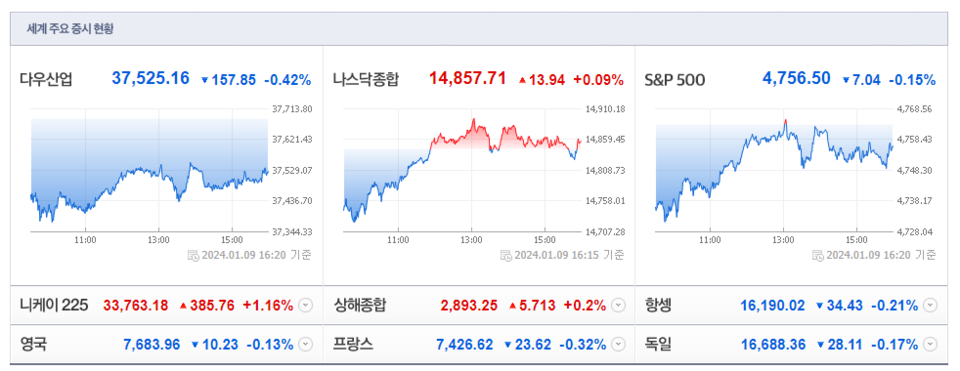 (출처=네이버금융)