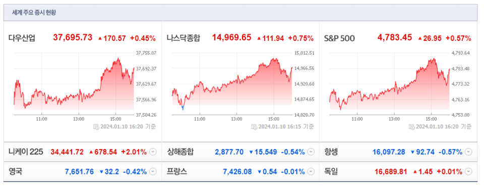 (출처=네이버금융)