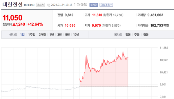 (출처=네이버금융)