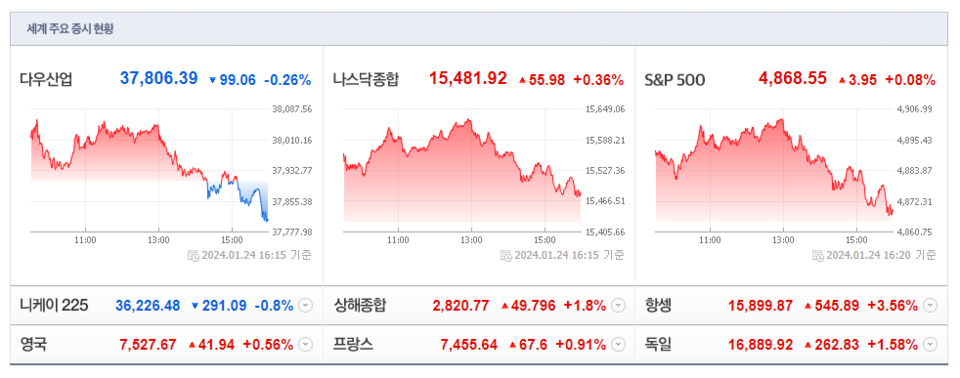 (출처=네이버금융)