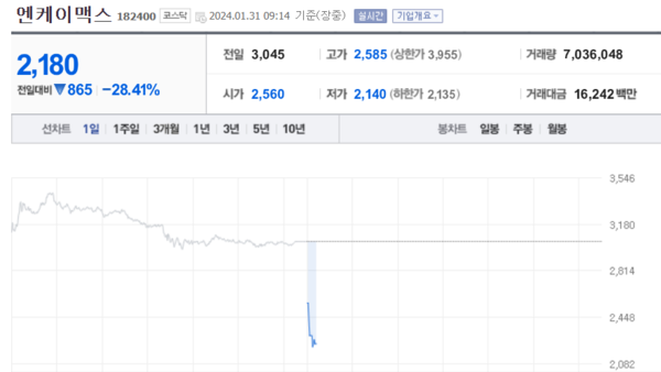 (출처=네이버금융)