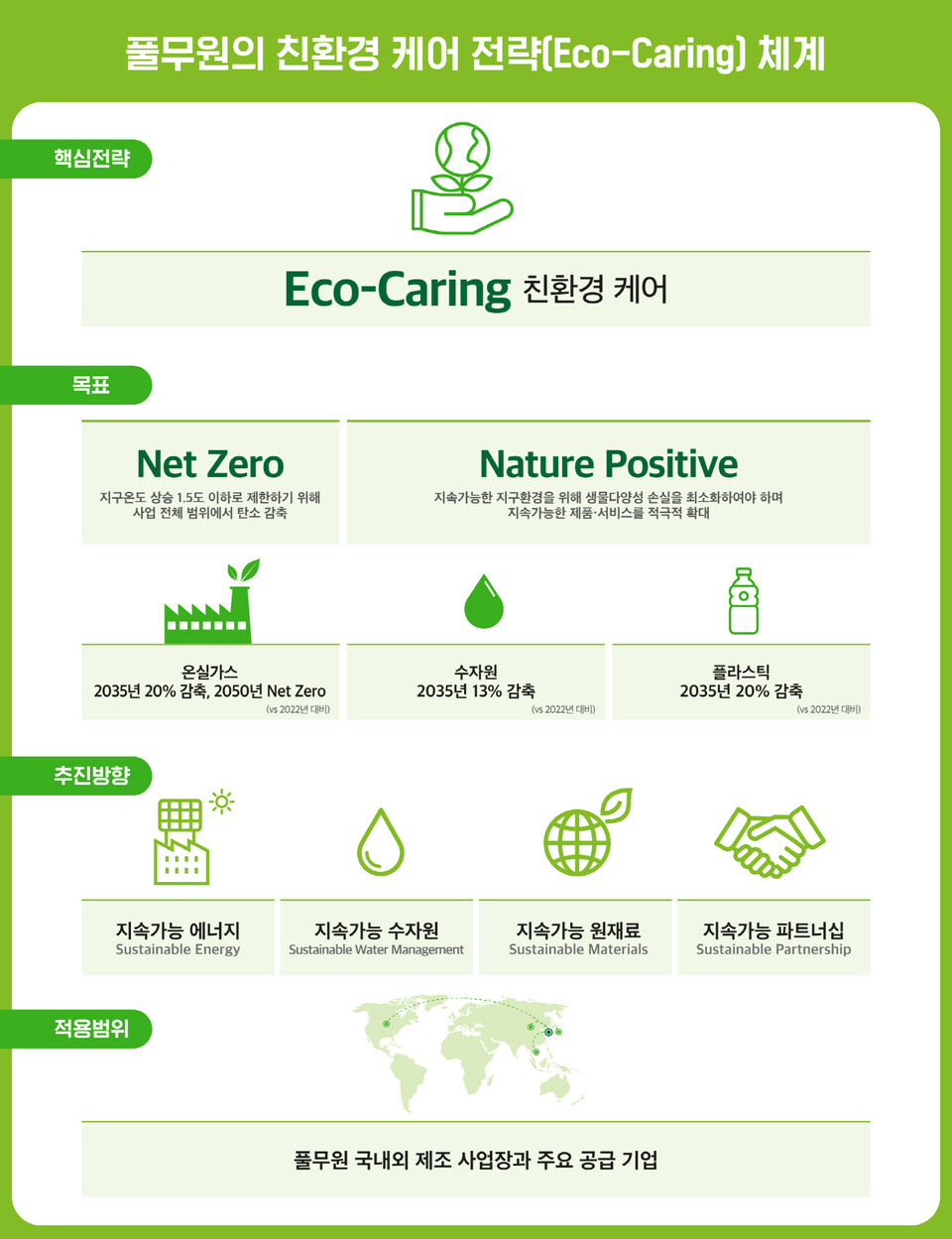 풀무원이 제시한 '친환경 케어' 전략 체계 포스터. (자료제공=풀무원)