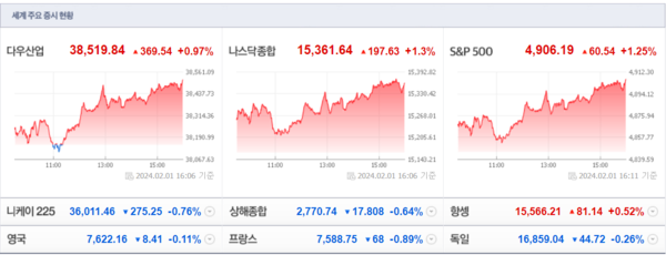 (출처=네이버금융)