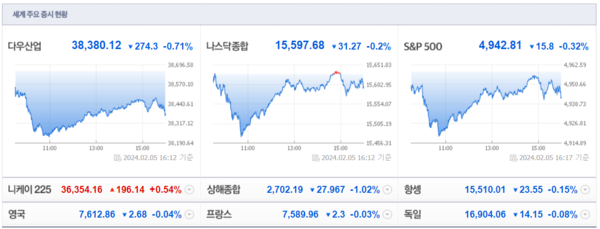 (출처=네이버금융)